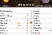 ◆悲報◆ACL2に出てきたベトナムのクラブのスタメン、ブラジル人7人ウガンダ人1人ベトナム人3人