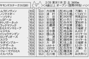 【枠順確定】2/20(土) 第71回ダイヤモンドステークス(GⅢ)part1