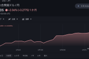 【悲報】ドル円、1ドル＝163円目前ｗｗｗｗｗｗｗｗｗｗｗ