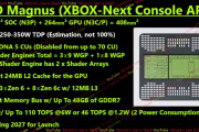 次世代Xbox向けAPU「Magnus」のフルスペックがリーク。本体価格は800ドル超えで2027年発売
