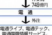 【悲報】日本人さん、仕事を委託することを仕事だと勘違いしてる模様。再々々々委託などをしてしまう
