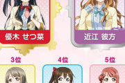 虹ヶ咲セブンイレブンイメージガール中間発表！1位せつ菜、2位彼方、3位かすみ！！【ラブライブ！】