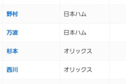 【悲報】パ・リーグさん、ついにOPS9割超えが消滅wwwwwwwww