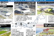 【朗報】相次ぐサッカースタジアム建設、試合がない日も多くの人が行き交う地域の交流拠点にｗｗｗｗｗｗｗ