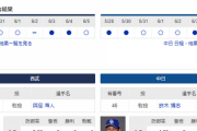【ドラゴンズ実況】 6/6 中日vs西武（埼玉大宮）18:00開始　先発:鈴木博【中継：フジTWO DAZN他】