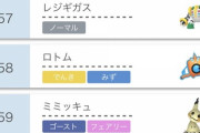 【王者の貫禄】レジギガスさん、新環境のダブルバトルで結構良い順位に入ってしまう･･･！！