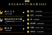 2023年SUUMOの住みたい街(駅)首都圏版ランキングは6年連続「横浜」！