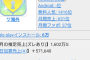 【悲報】アイドルランドプリパラさん、開始直後にセルラン700位のソシャゲになる