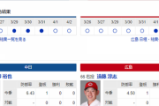 【ドラゴンズ実況】 4/3 中日vs広島（バンテリンドーム）14:00開始　先発:柳