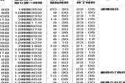 【悲報】袴田さんへの警察の取調べの時間と日数、ヤバすぎる…