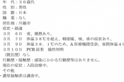 【悲報】川越市の30代無職引きこもり男性、コロナ感染して晒されてしまう