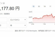 ビットコイン、前人未到の300万円台に行けるのか？