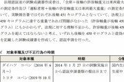 【悲報】ダイハツの不正一覧、マジでヤバイ