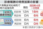 政府、受診料6円値上げへ　従来保険証だけ、来春から