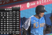 【試合実況】西武スタメン 2(遊) 源田（2019.8.10）