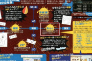 【画像】2012年時点の2ch勢力図ｗｗｗ なんJは？