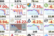 【悲報】仮想通貨全面安、完全に奈落行きです