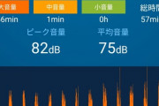 【悲報】ワイのいびき、地下鉄の車内の騒音と同程度の82デシベルｗｗｗｗｗｗｗｗｗｗｗｗｗｗｗｗｗｗ