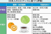 【画像】食事でがんを予防できるか！？　→　特定の食品の過剰摂取がヤバすぎる・・・
