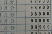 住民税を毎月約10万円払わないといけなくてキツいんだけど