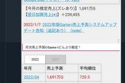 【悲報】みんマスおじさん、琴浦さんに迷惑掛けてる真鍋義久おじさんに負ける