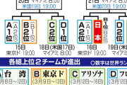 WBCの準々決勝以降の組み合わせが決定！順当に行けば準決勝はアメリカ、決勝はドミニカと対戦か
