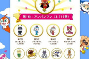 【悲報】アンパンマンの人気投票、三位に謎のキャラがランクインｗｗｗｗｗｗｗ(画像あり)