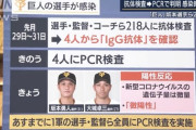 巨人・坂本選手ら“微陽性”　専門家が解説「『微陽性』は通常使われる用語ではありません」