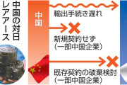 中国、レアアース新規契約停止　国有企業、既存取引破棄も検討