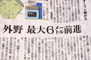 中日ホームランテラス導入でホームラン量産体制へ