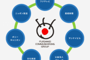 愛国者「朝日と毎日は外国勢力に乗っ取られてる！(ｷﾘｯ」→ 実際に乗っ取られてたのはフジサンケイグループでしたwww
