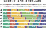 立憲民主党が若者からの支持を得られない理由