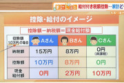 【速報】食品消費税0％でも年50000円だったから給付付き税額控除の方が100000円貰えて得では？