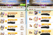 【ウマ娘】思わず2度見してしまった衝撃的なチャンミ結果、A決でもこんなことあるんだ…
