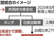 【悲報】三菱自動車さん逃げる…ホンダ・日産との合流見送りへｗｗｗｗｗｗｗｗｗｗｗｗ