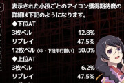 【スマスロ化物語 サミーが訂正】元の数字はどこから出てきたんでしょう🙄