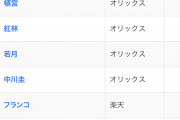 パ・リーグの併殺打ランキング、明らかに異常