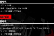 ペルソナ5のソシャゲ、事前ダウンロードが開始。必要ストレージ空き容量は30GB以上！