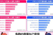 開発会社社長「回るぱちんこを出せばよいのか？と言われれば、それほど単純な話でもない」