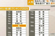 千葉・柏が住みたい街トップ10入り　都会すぎない魅力　賃料控えめで上野まで30分