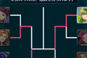 【FEH】投票大戦の決勝開幕！ファイッ