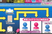【速報】AKB48、今週末の大阪握手会中止！ 新型コロナウイルスによる肺炎の影響