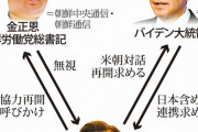 いやいや、1ミリも成長してないよ　〜　【国際】　「米朝対話の再開」を求めた文大統領、米専門家の間で批判高まる＝韓国ネット　「もう昔の韓国ではない」
