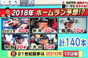 【朗報】阪神、うっかりアマNo.1スラッガーと韓国WAR1位2位を乱獲してしまう