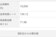 【画像】ワイが保険屋のババアに騙されて月1万円のドル建て保険を3年間続けた結果⇒