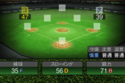 【プロスピA】今年のソフトバンクの外野陣は守備大丈夫か…？
