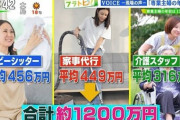 主婦の仕事は年収1000万円相当！←これ凄くね？🥺