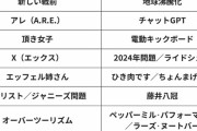 【画像】今年の流行語大賞、ヤバすぎるｗｗｗｗｗｗｗ