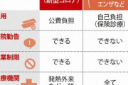 政府､新型コロナを｢5類｣に引き下げることを"本格検討"