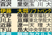 【高校野球】東北の高校球児、353人の進路一覧
